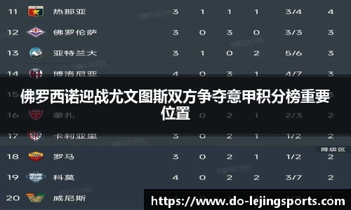 佛罗西诺迎战尤文图斯双方争夺意甲积分榜重要位置
